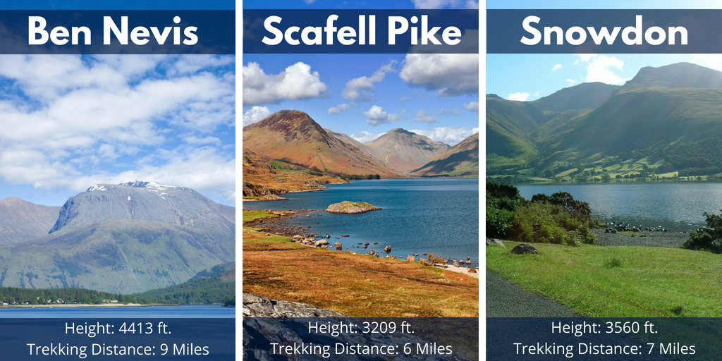 National Three Peaks Challenge Record: Times & Stats 2026